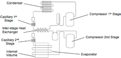 Cascade refrigeration (two-cycle) process schematic diagram.png