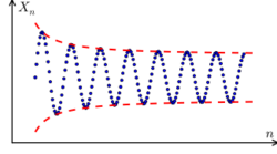 Cauchy sequence illustration2.svg