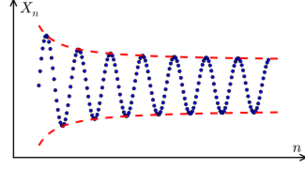 File:Cauchy sequence illustration2.svg