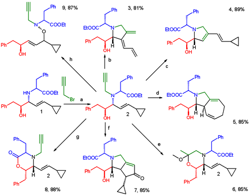 Short Synthesis of Skeletally and Stereochemically Diverse Small Molecules by Coupling Petasis Condensation Reactions to Cyclization Reactions
