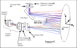 FMOS Spectrograph2.gif