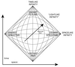 Penrose diagram.svg