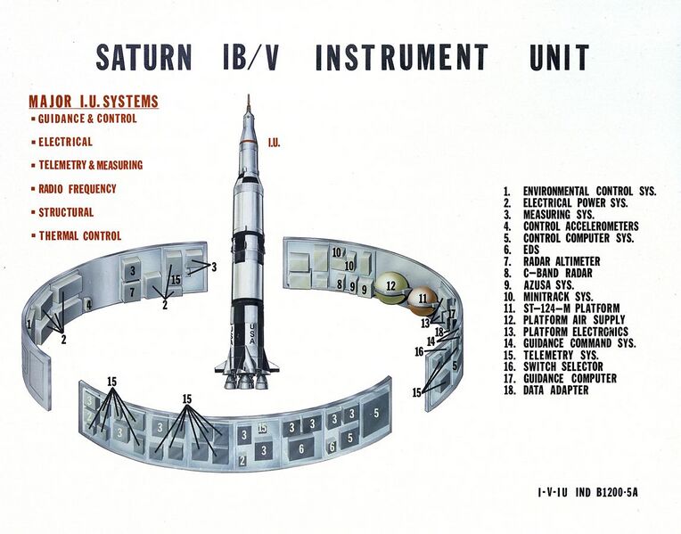 File:Saturn IB and V Instrument Unit.jpg