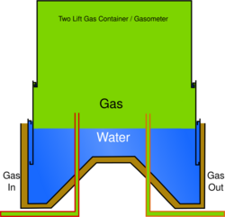 Telescopic Gasometer raised.svg