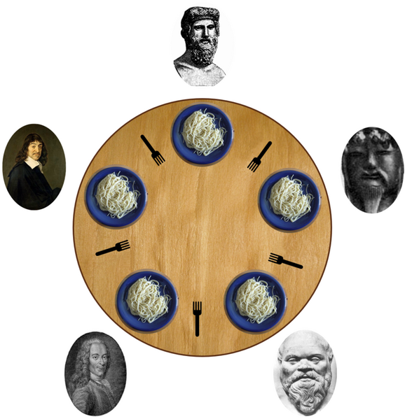 File:An illustration of the dining philosophers problem.png