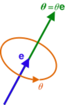 Axis–angle representation - HandWiki