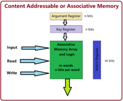 Content-addressable-memory.png