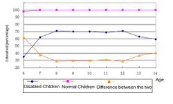 Education for disabled schooling age children new.jpg