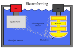 Eformschematic.svg