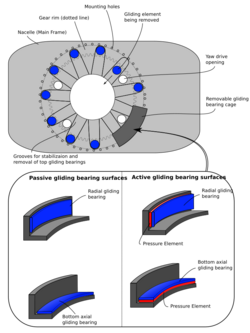 Gliding.yaw.bearing.components.svg