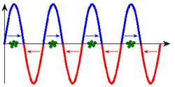 Linac schematic (travelling wave).gif