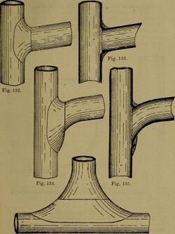Practical plumbers' work, with numerous engravings and diagrams; (1905) (14741662196).jpg