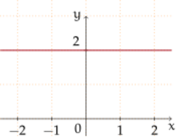 Algebra1 fnz fig037 pc.svg