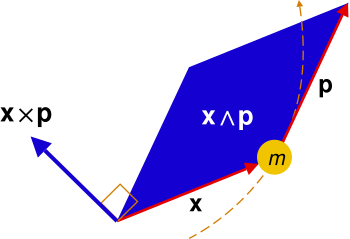 File:Angular momentum bivector and pseudovector.svg