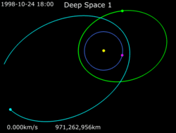 Animation of Deep Space 1 trajectory.gif