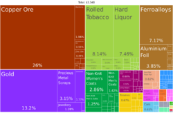 Armenia Product Exports (2019).svg