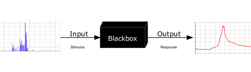 File:Blackbox3D-withGraphs.png