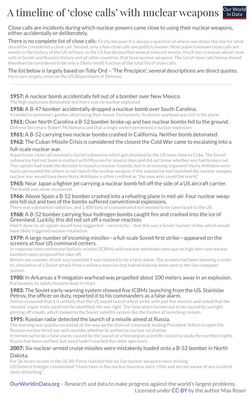 Close-Calls-Nuclear-Weapons-Timeline-1.png