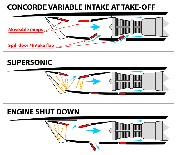 File:Concordeintake.svg