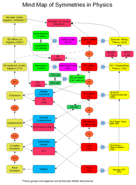 File:Exceptionalmindmap2.png