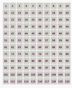 A square containing the numbers 1 to 120. Numbers are initially grey but go purple as they are eliminated; the lucky numbers then remain, and are highlighted in red.