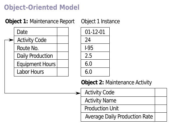 File:Object-Oriented Model.svg