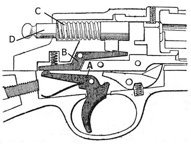 Engineering:Trigger (firearms) - HandWiki