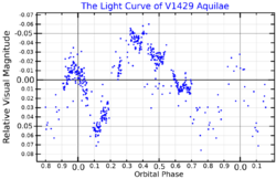 V1429AqlLightCurve.png