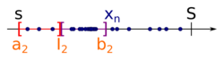 Bolzano–Weierstrass theorem - step 5.svg