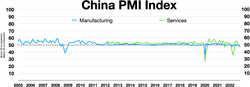 China PMI Index.webp