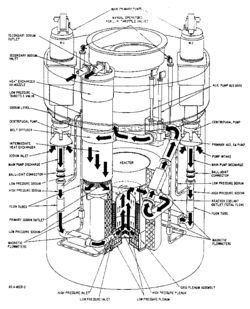 EBR-II primary tank.png