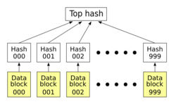 Hash list.svg