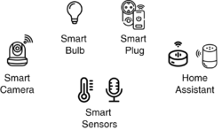 IoT devices.png