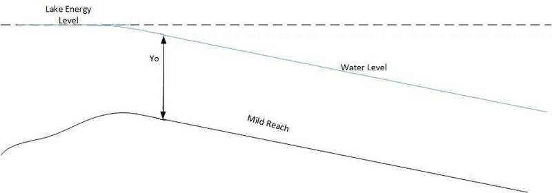 File:Lake Discharge on Mild Reach.jpg