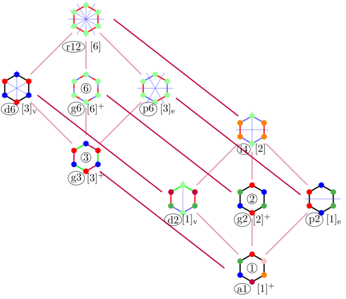 File:Regular hexagon symmetries.svg