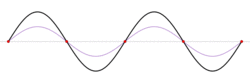 Standing wave 2.gif