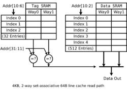 Cache,associative-read.svg