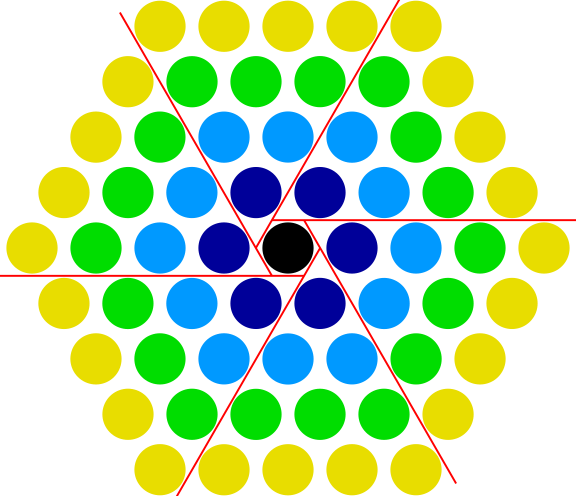 File:Centered hexagonal = 1 + 6triangular.svg