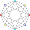 Complex multipartite graph 16-cell.svg