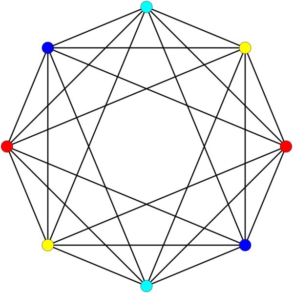 File:Complex multipartite graph 16-cell.svg