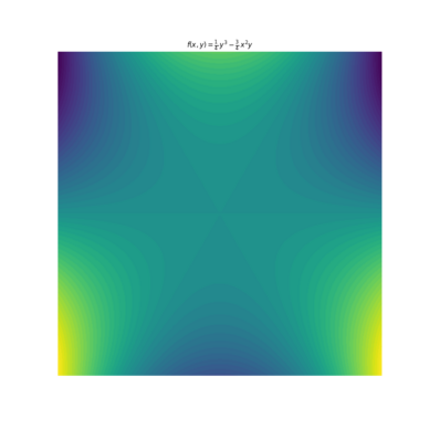 Invariant cubic