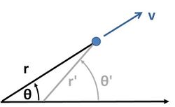 Displaced polar coordinates.JPG