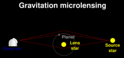 Gravitational micro rev.svg