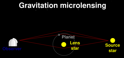 File:Gravitational micro rev.svg