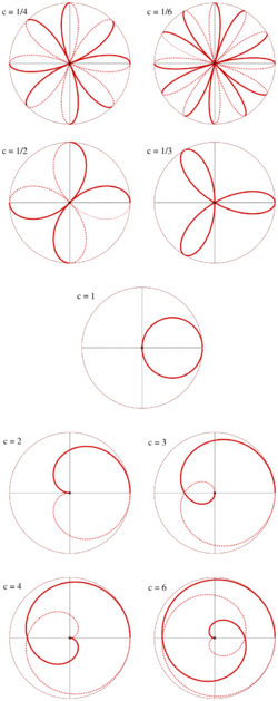 Kugel-clelia-beisp.svg