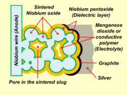Niobium sintered slug.png