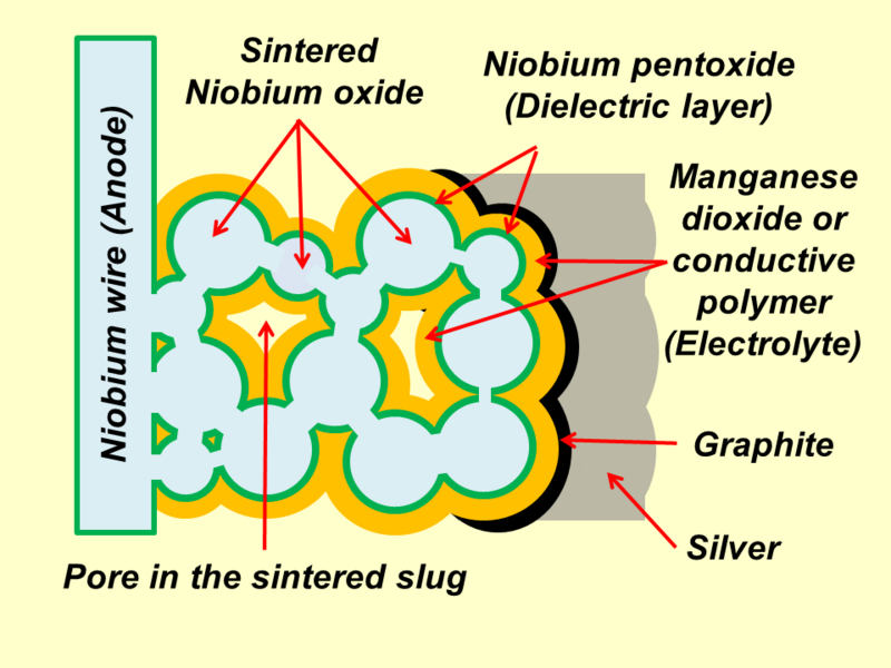 File:Niobium sintered slug.png