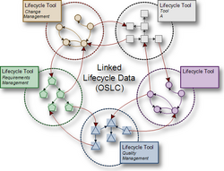 OSLC diagram.png