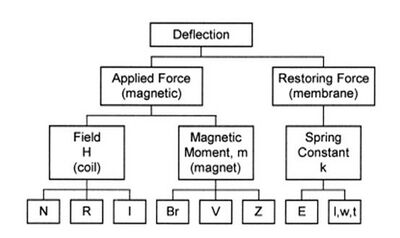 Parameters1.jpg