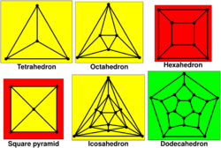 Polyhedral schlegel diagrams.svg